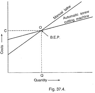 Quantity and Costs