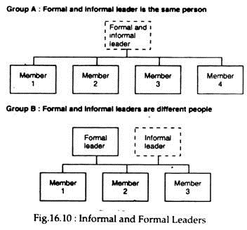 Informal and Formal Leaders