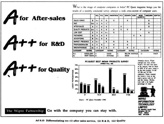 Differentiating on (i) After Sales Service (ii) R & D (iii) Quality