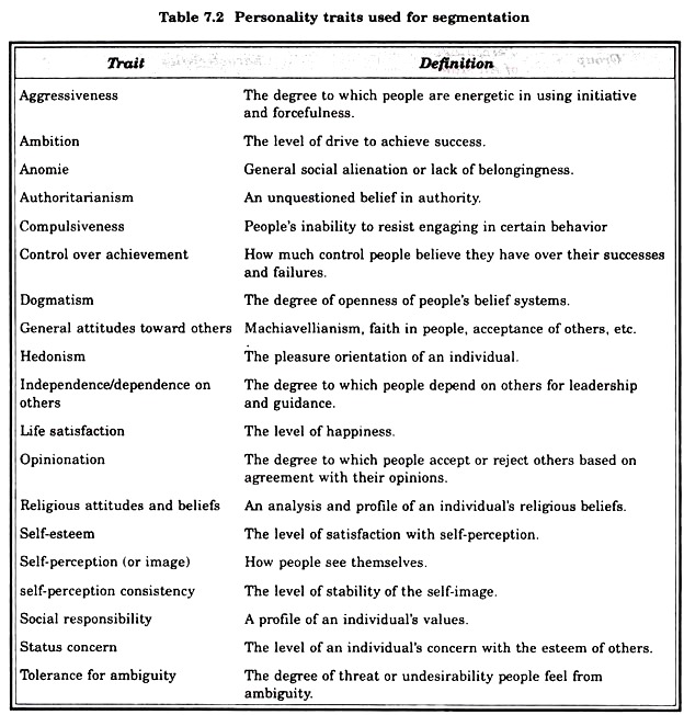 Personality Traits Used for Segmentation