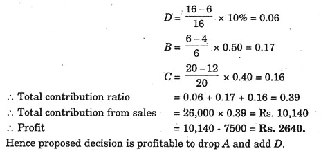 Break-Even Analysis with Example 4