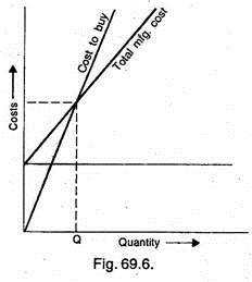 Quantity and Costs