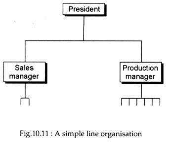 Simple Line Organisation