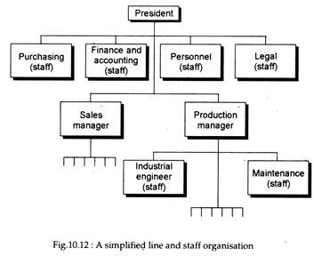 Simplified Line and Staff Organisation