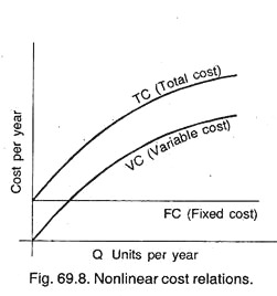 Nonlinear Cost Relations