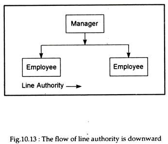 Flow of the Line Authority is Downward