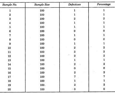 Control Charts for Variables and Attributes with Example 3