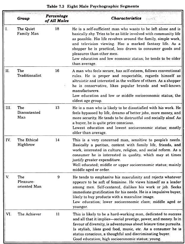 Eight Male Psychographic Segments