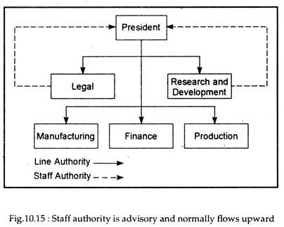 Staff Authority