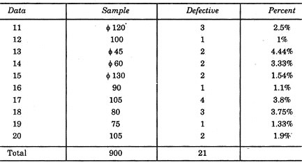 Control Charts for Variables and Attributes with Example 4