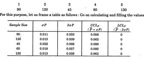 Control Charts for Variables and Attributes with Example 4