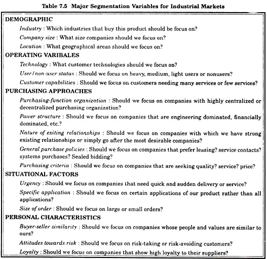 Major Segmentation Variables for Industrial Markets