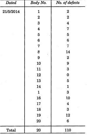 Control Charts for Variables and Attributes with Example 5