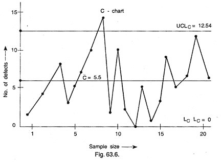 Control Charts for Variables and Attributes with Example 5