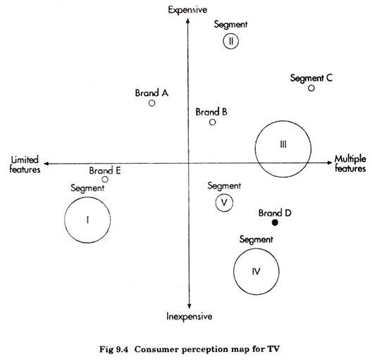 Consumer Perception Map for TV