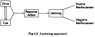 Learning Approach