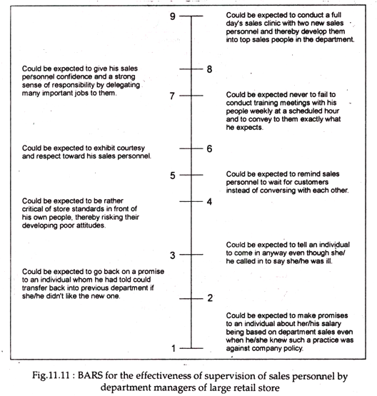 BARS for the Effectiveness of Supervision of Sales Personnel