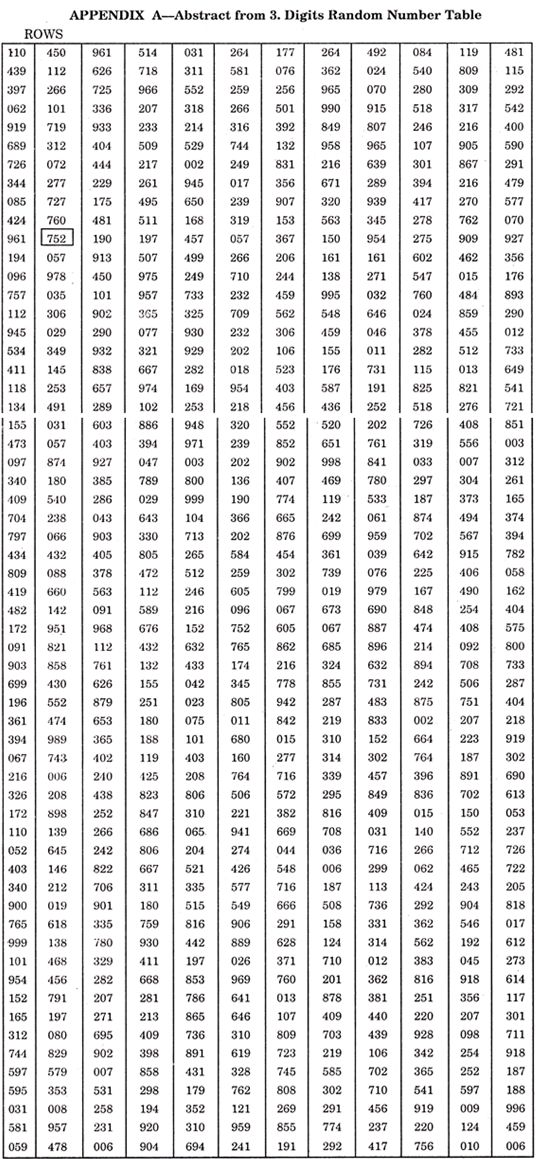 Random Numbers Acceptance Sampling