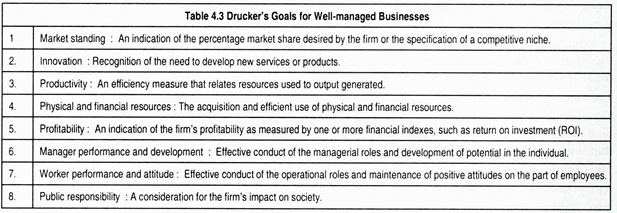 Drucker's Goals for Well-Managed Businesses