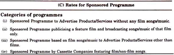 Rates of Sponsered Programme