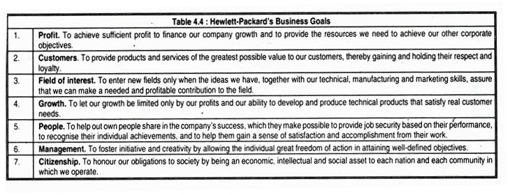 Hewlett- Packard's Business Goals