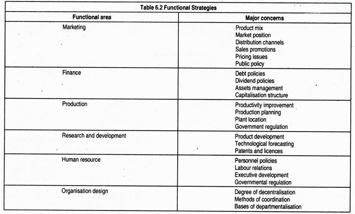 Functional Strategies