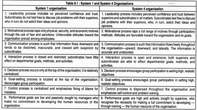 सिस्टम 1 और सिस्टम 4 संगठन