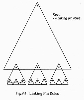 Linking Pin Roles