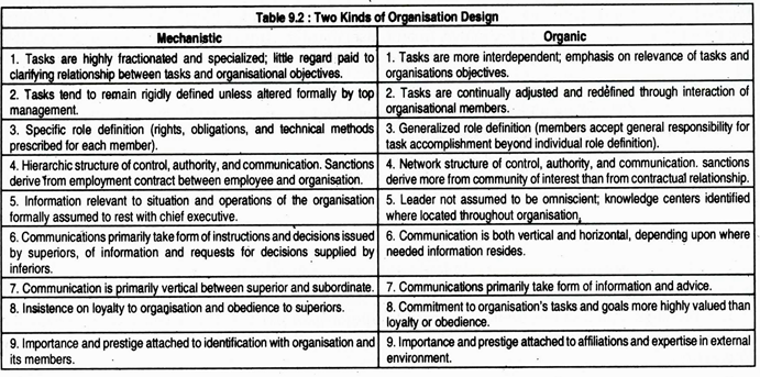संगठन डिजाइन के दो प्रकार