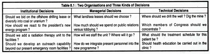 Two Organisations and Three Kinds of Decisions