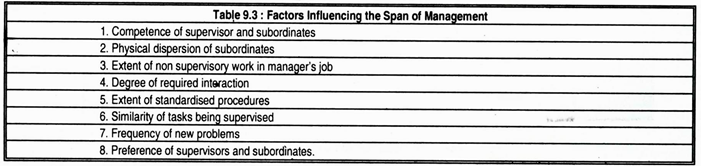 Factors Influencing the Span of Management