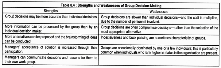 Strengths and Weeknesses of Group Decision-Making