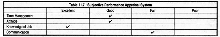 Subjective Performance Appraisal System