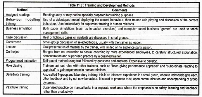 Training and Development Methods