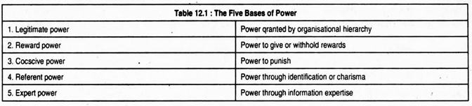 Five Bases of Power