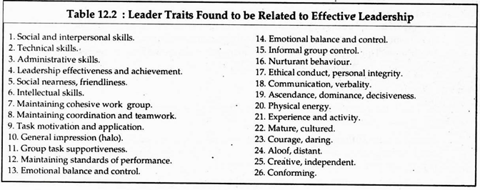 Leader Traits Found to be Related to Effective Leadership