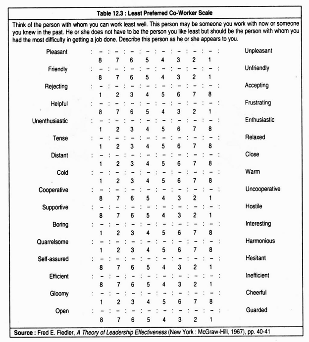 Least Preferred Co-Worker Scale