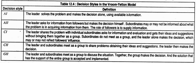 Decision Styles in the Vroom-Yetton Theory Model