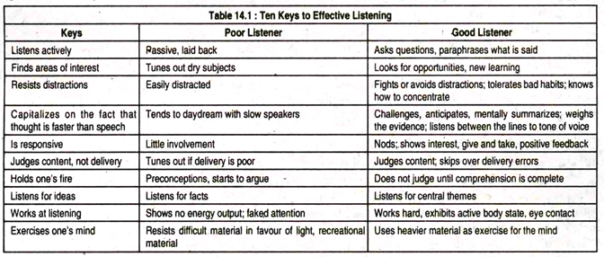Ten Keys to Effective Listening