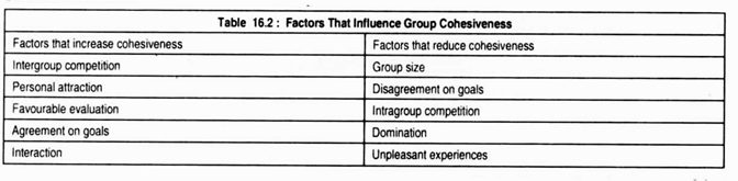 Factors that Influence Group Cohesiveness