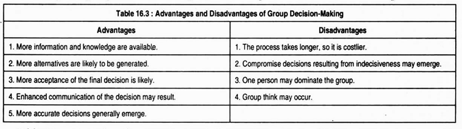 Advantages and Disadvantages of Group Decision-Making
