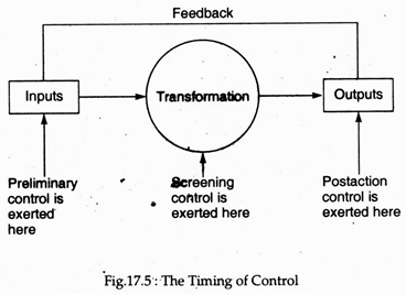 The Timing of Control