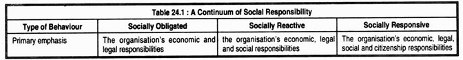 Continuum of Social Responsibility