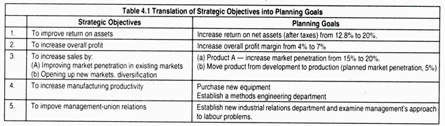 Translation of Strategic Objectives