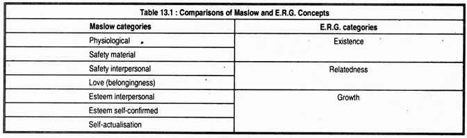 erg needs theory