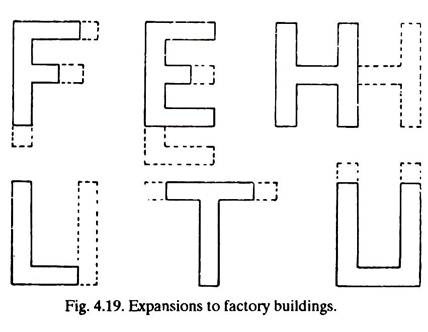 Expansions to Factory Buildings