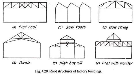 फैक्टरी भवनों की छत संरचनाएं