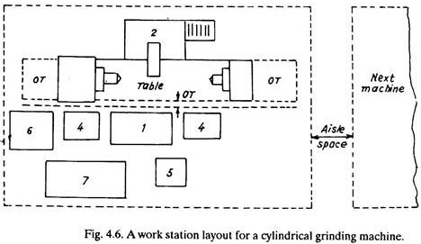 Work Station Layout for a Cylindrical Grinding Machine