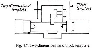 Two-Dimensional and Block Template