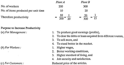 Calculation of Productivity